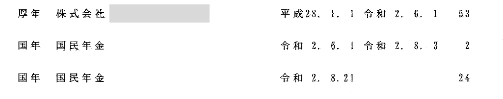 平成28年～令和２年の年金記録